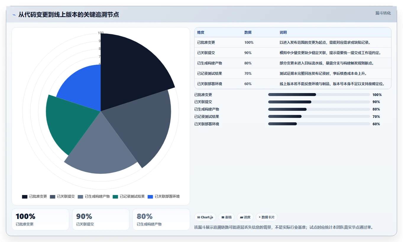 2026年版本号管理软件大盘点:6款高效工具助力研发管理