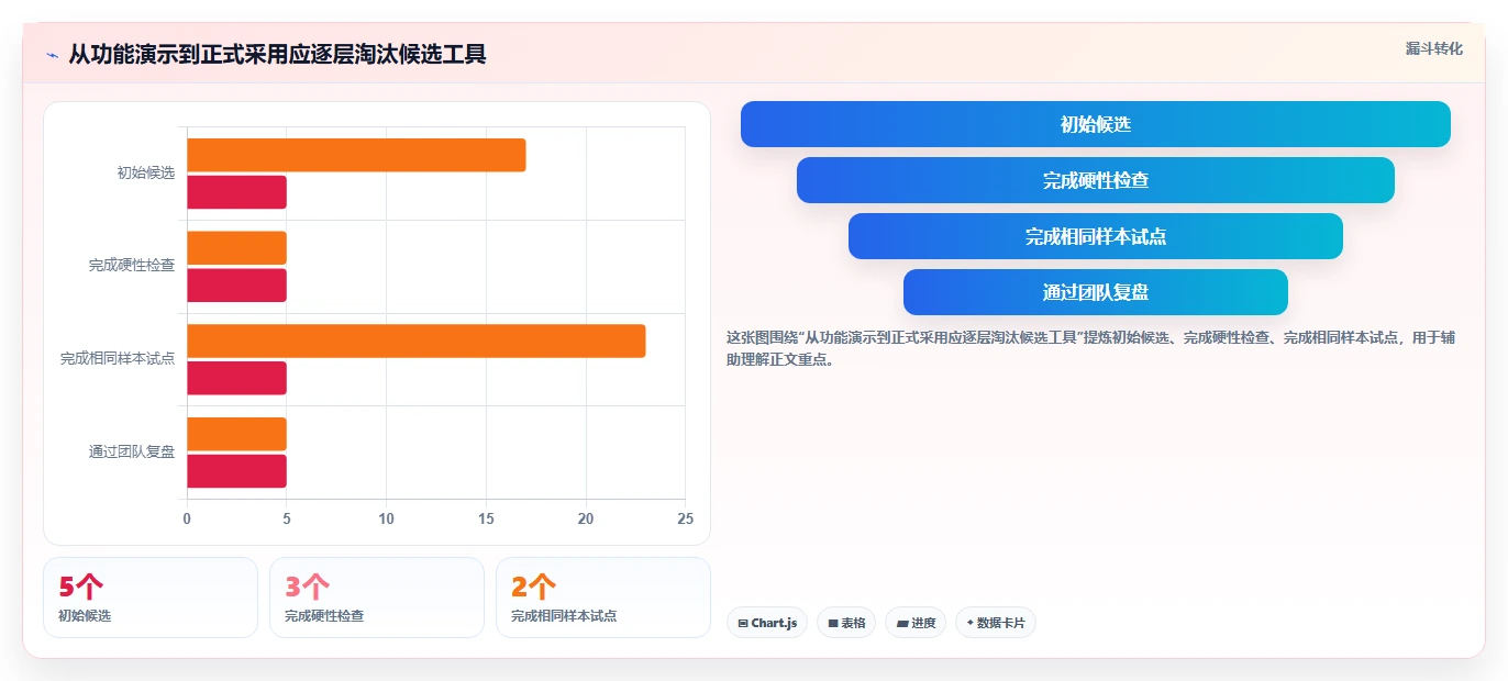 测试团队必备：5大免费的测试用例管理工具选型指南（2026版）