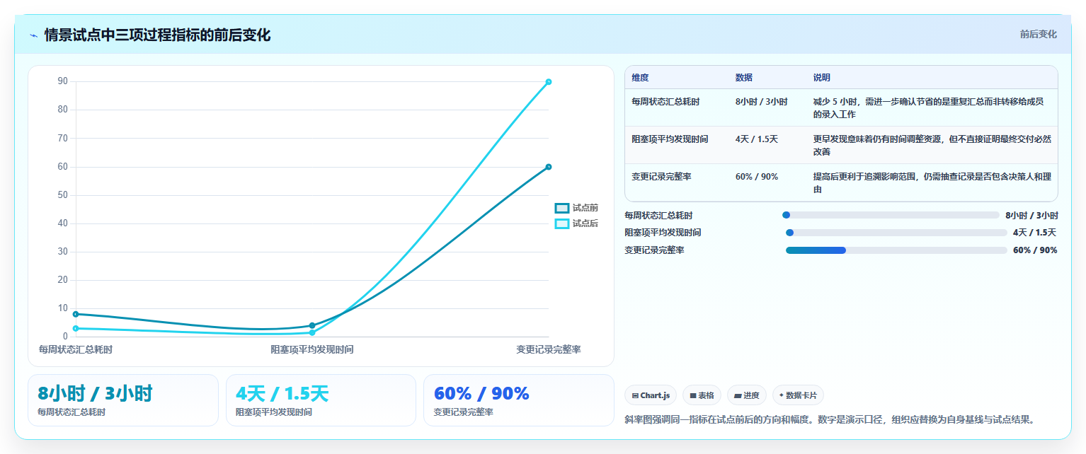 打造高效团队:2026年pm管理系统选型指南TOP5