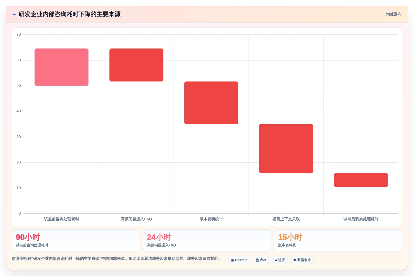 2026年效率之选:6大知识库管理系统简称工具深度对比