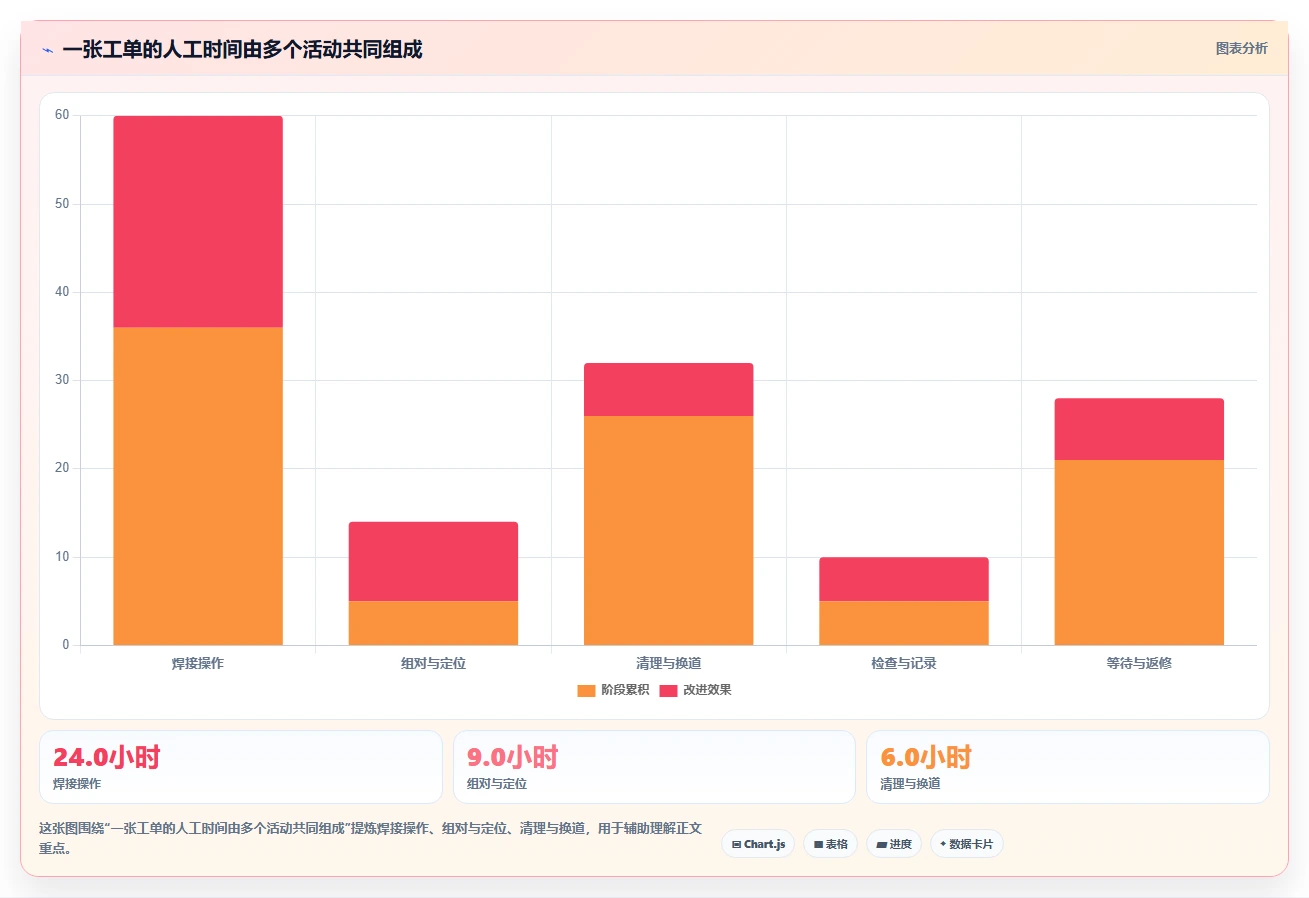焊接车间管理必备:2026年度5大热门焊接工时计算软件推荐