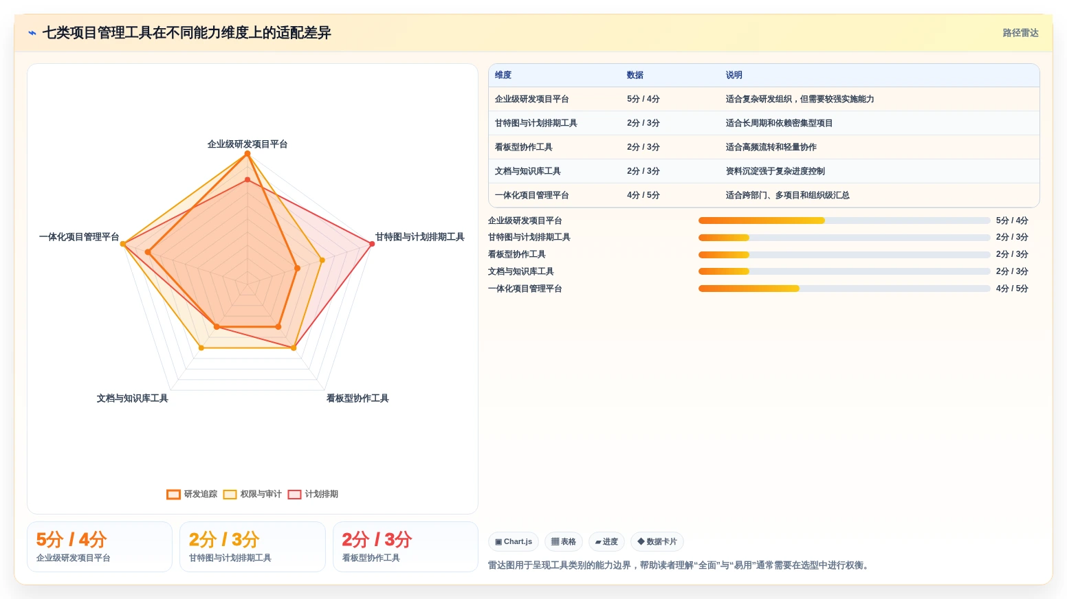 项目管理效率飙升!7个必备程序工具推荐(2026版)