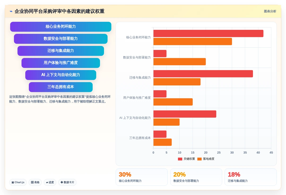 2026年最值得关注的5大协同平台有哪些功能?深度对比分析
