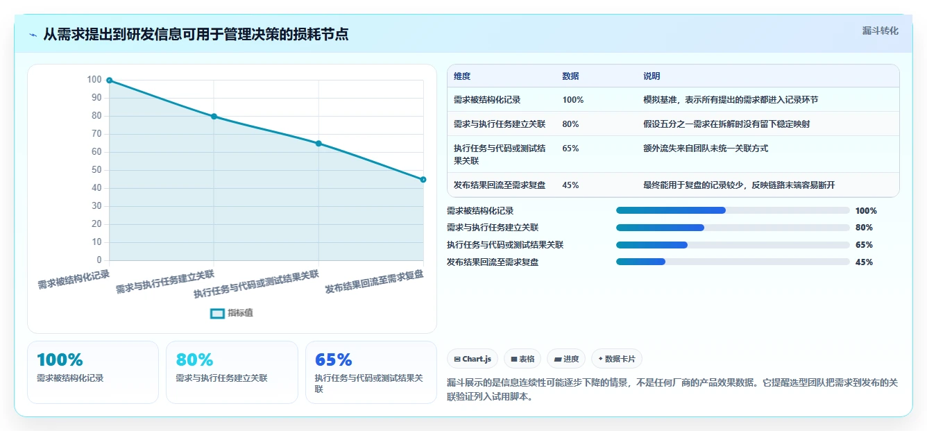 企业研发管理利器：8款类似edc的管理软件选型指南