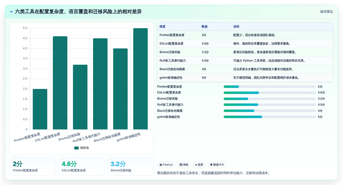2026年效率之选:6大代码整理工具全面对比