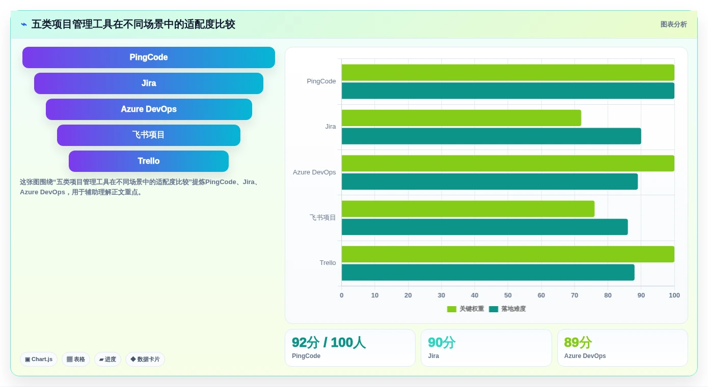 项目经理必读：2026年在线敏捷项目管理工具选型指南top5