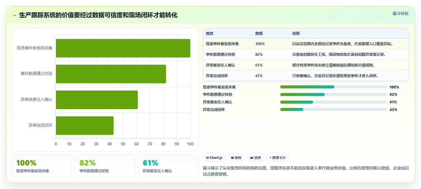制造业管理者必读：2026年最值得投资的5款生产跟踪系统