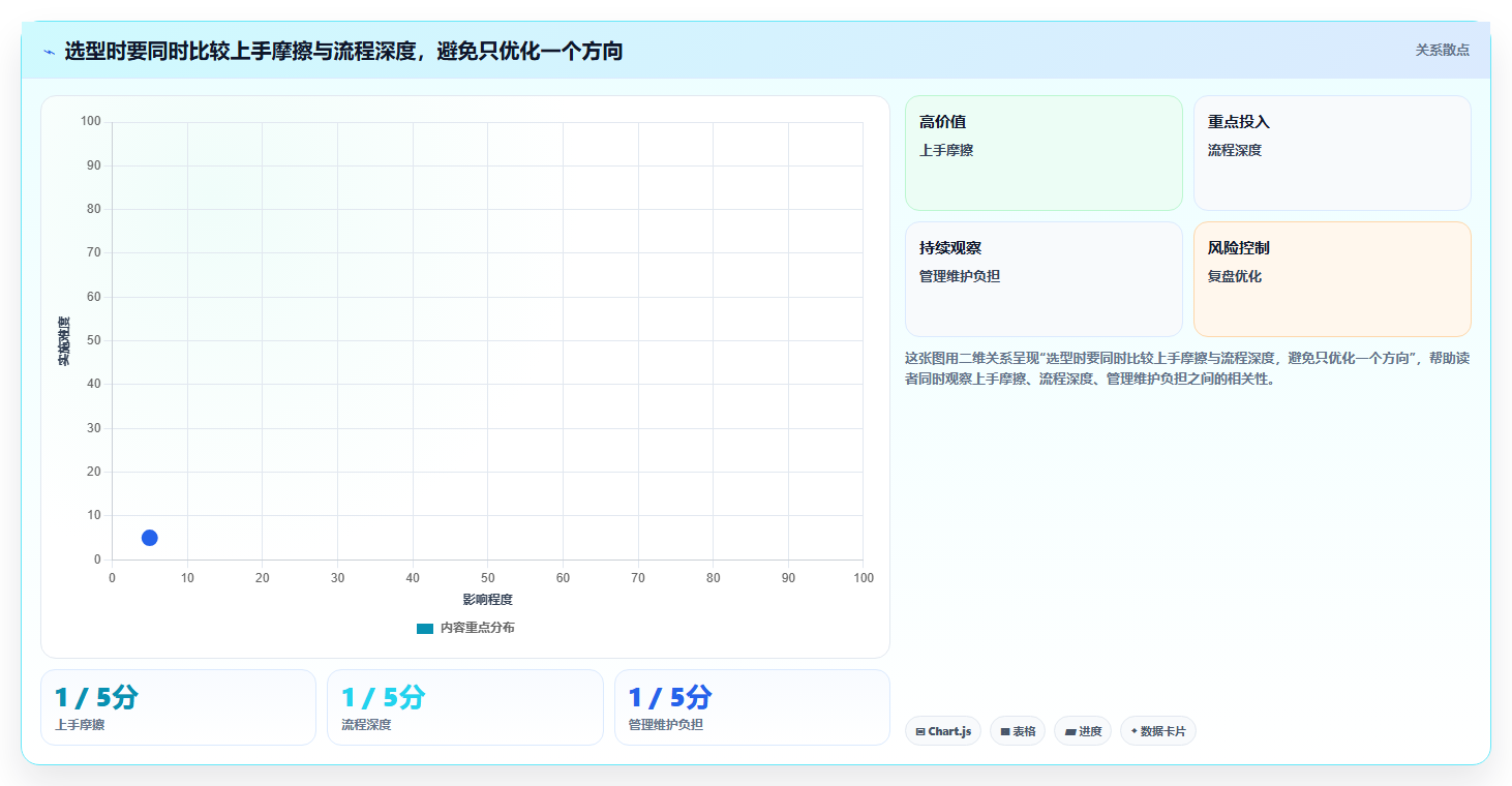 项目管理新趋势:2026年最值得投资的5款任务流程软件
