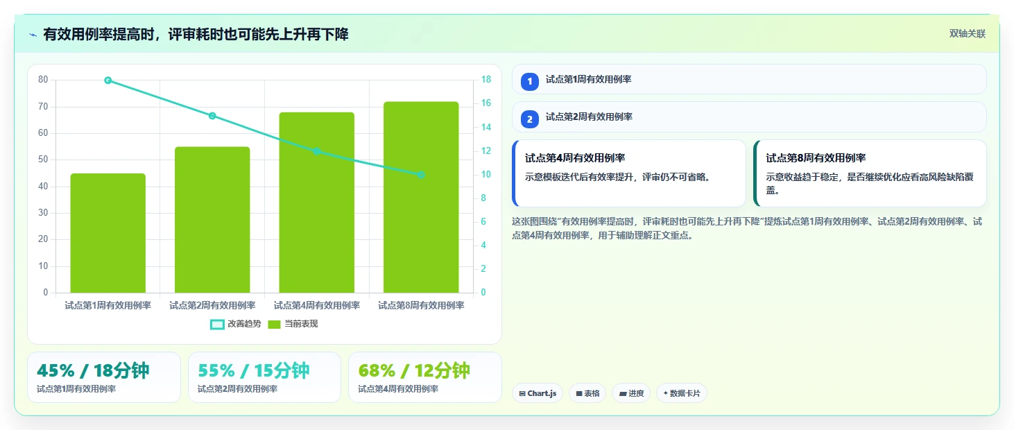 2026年效率革命:6款顶尖基于AI的测试用例生成工具全面对比