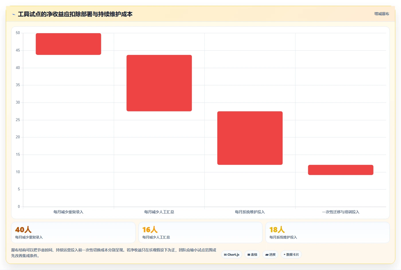 2026 年研发管理必备的 7 大工具推荐