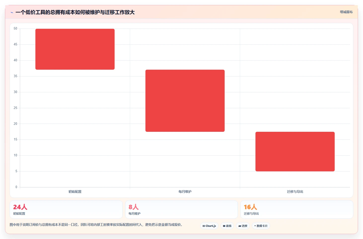 初创企业瀑布管理工具评测：2026年选型指南与核心功能解析