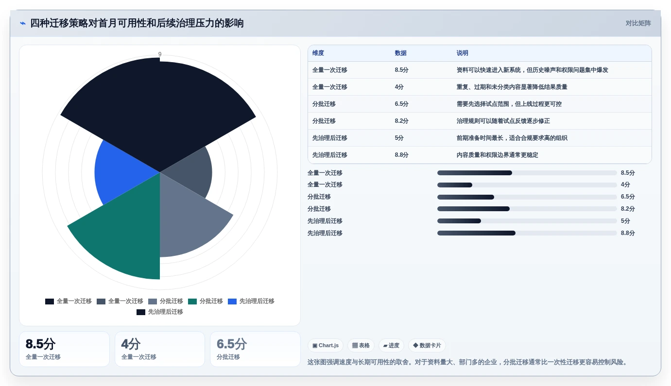 2026年效率革命:6大文档协同管理系统工具深度对比