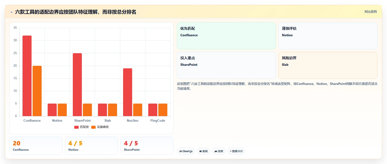 2026年协作效率新标杆:6大confluence软件工具精选指南