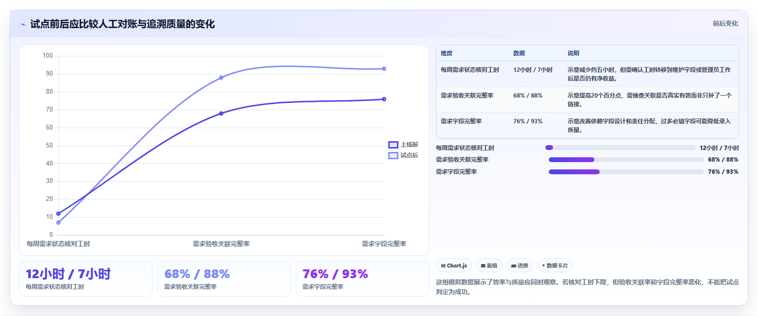 项目经理必看：2026年企业文档服务器需求管理工具选型指南TOP5