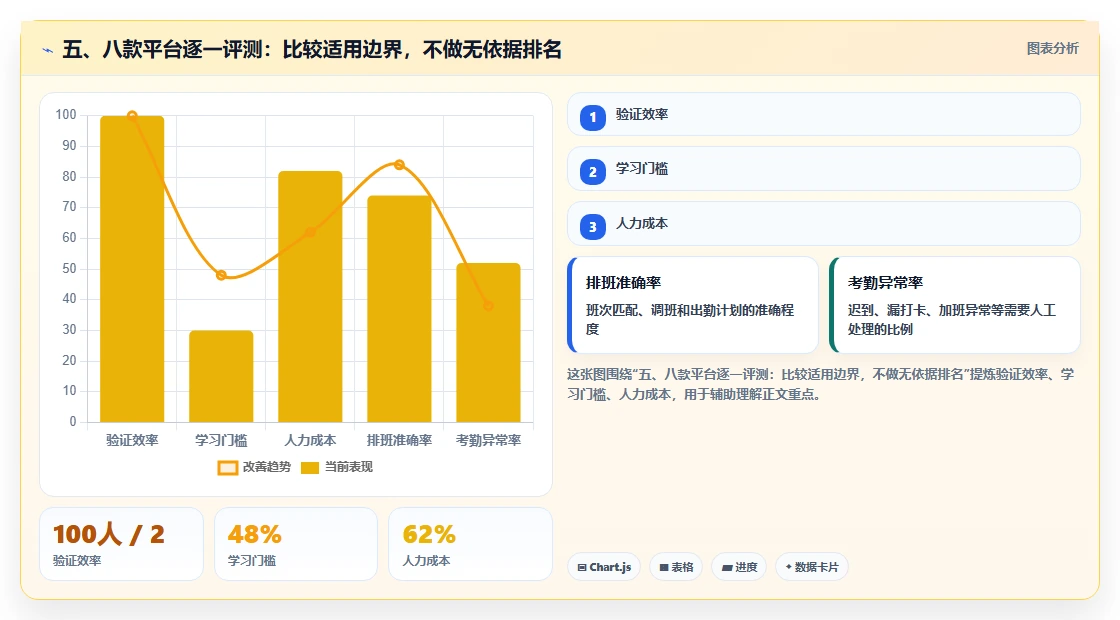 五、八款平台逐一评测：比较适用边界，不做无依据排名