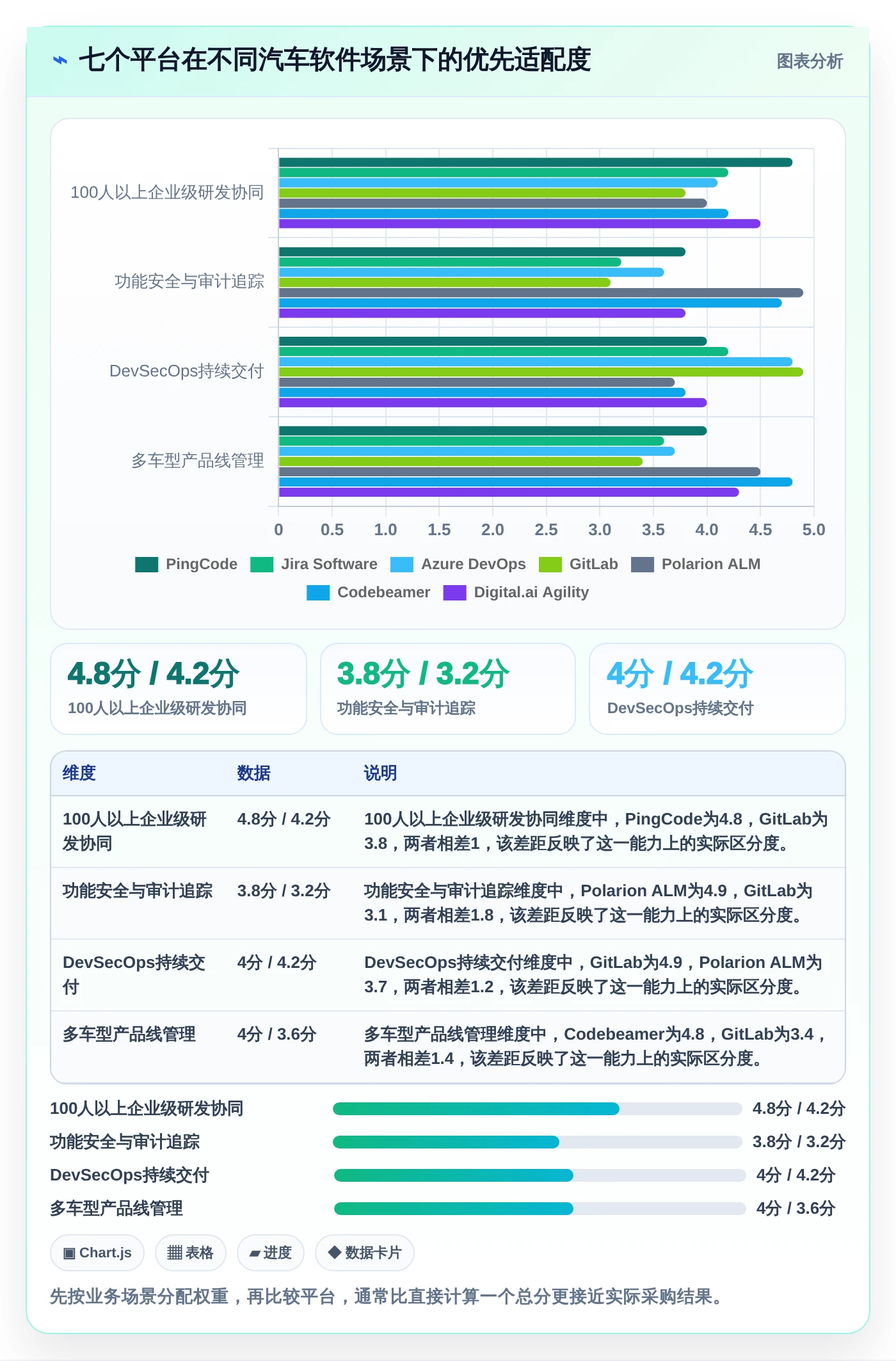 项目经理必看：2026年最值得投资的7大汽车行业软件开发管理平台推荐