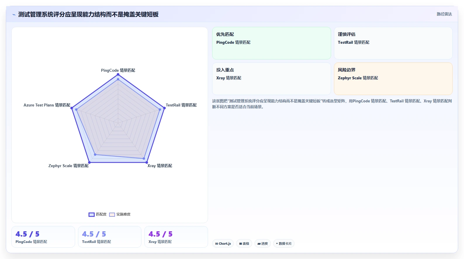 选对工具事半功倍：2026年最值得投资的5大管理测试系统