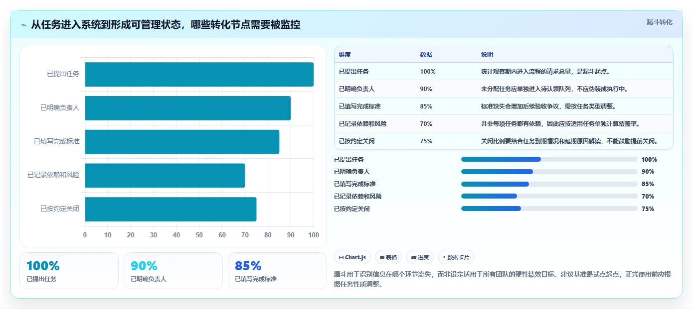 项目经理必读:2026年部门内部任务管理工具选型指南