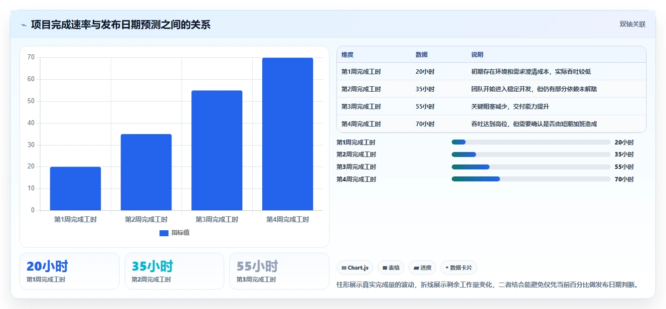 提升研发效率:2026年最值得投资的5大项目进度百分比显示工具
