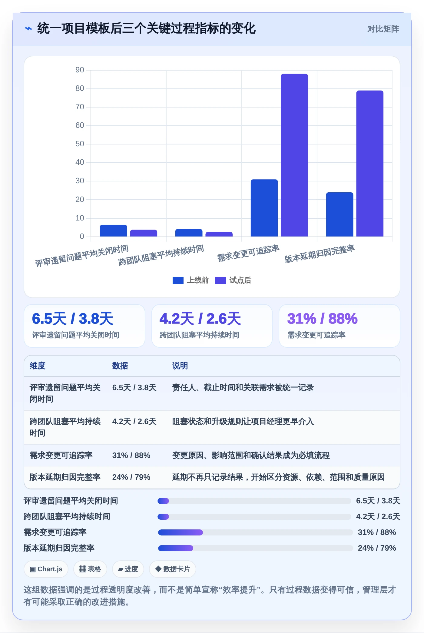 2026年必看:6款顶级【实战项目原型】项目管理系统(项目全生命周期管理)工具全面对比