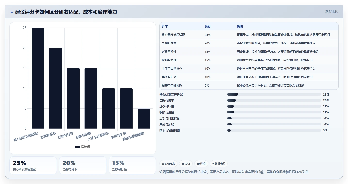 最好用的 Jira 替代软件求推荐:2026年高性价比工具测评清单