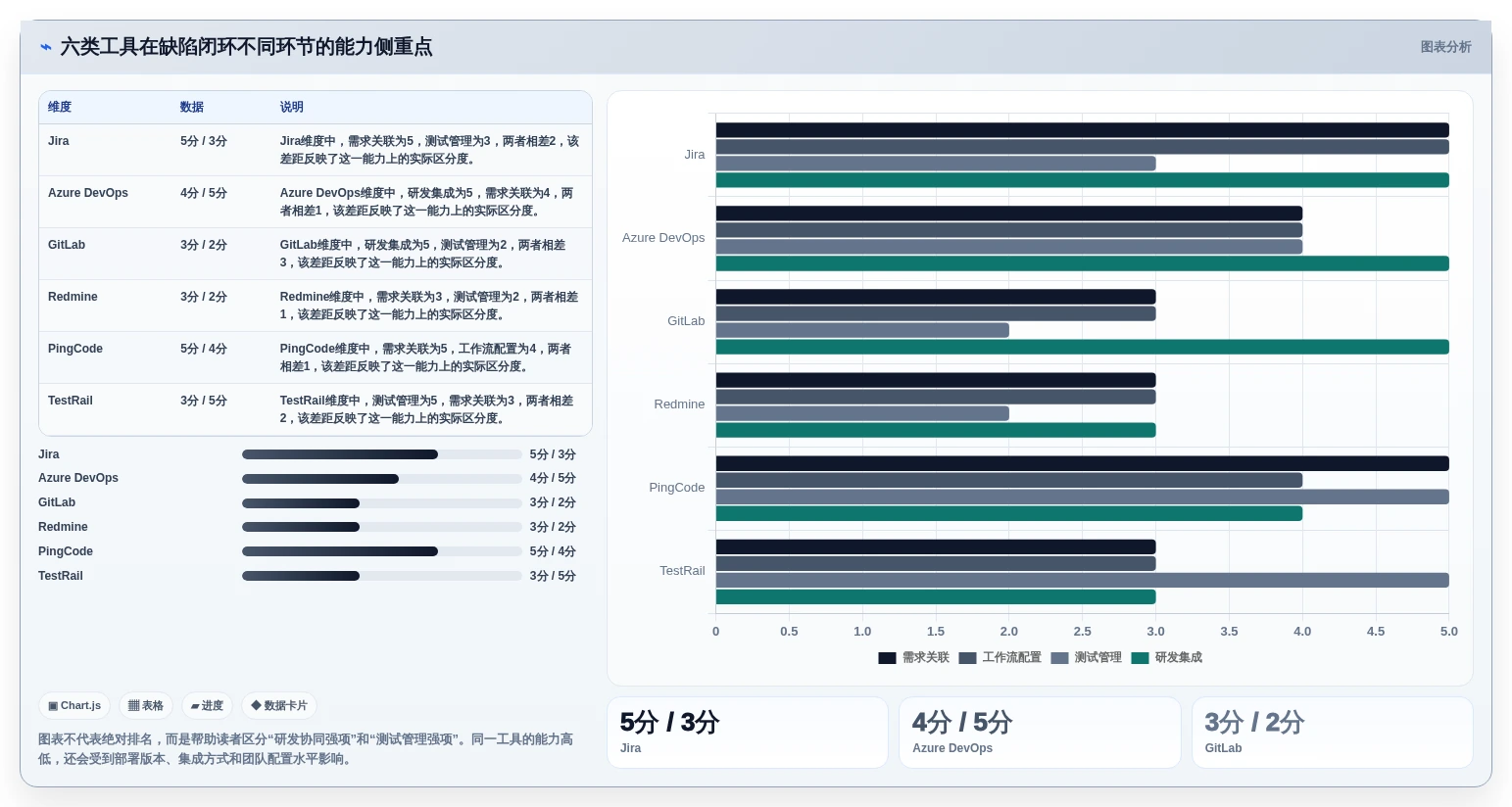2026年效率之选：6款顶级测试bug记录系统工具对比