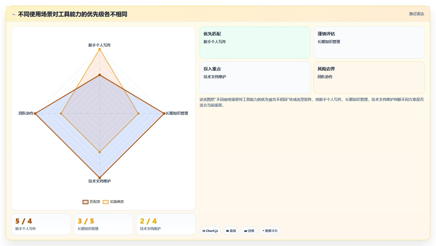 从新手到专家:2026年markdown文档软件选购指南