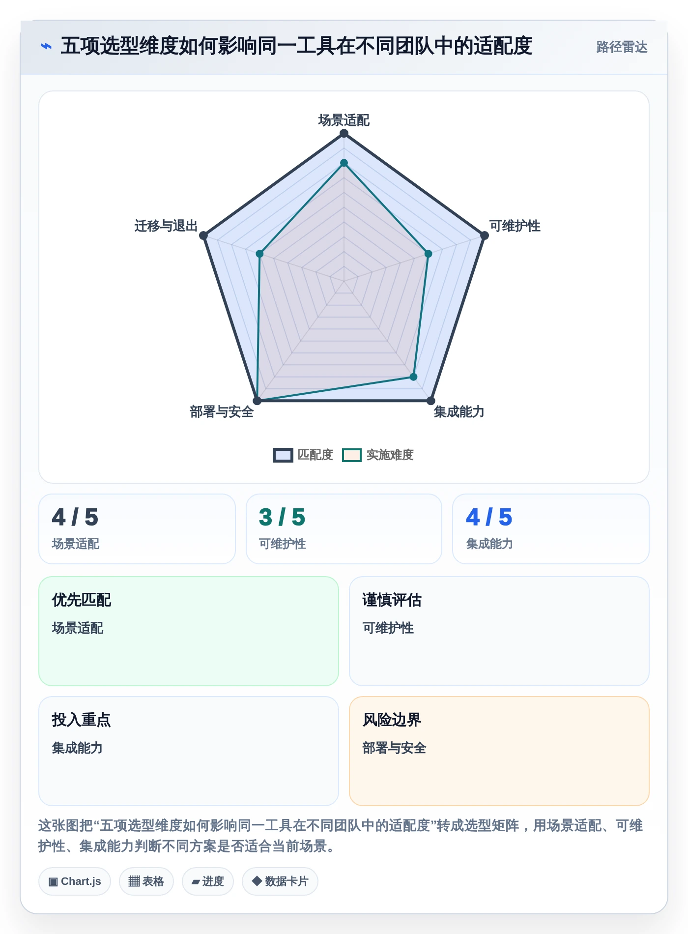 2026年软件测试工具都有哪些？8款热门工具深度对比