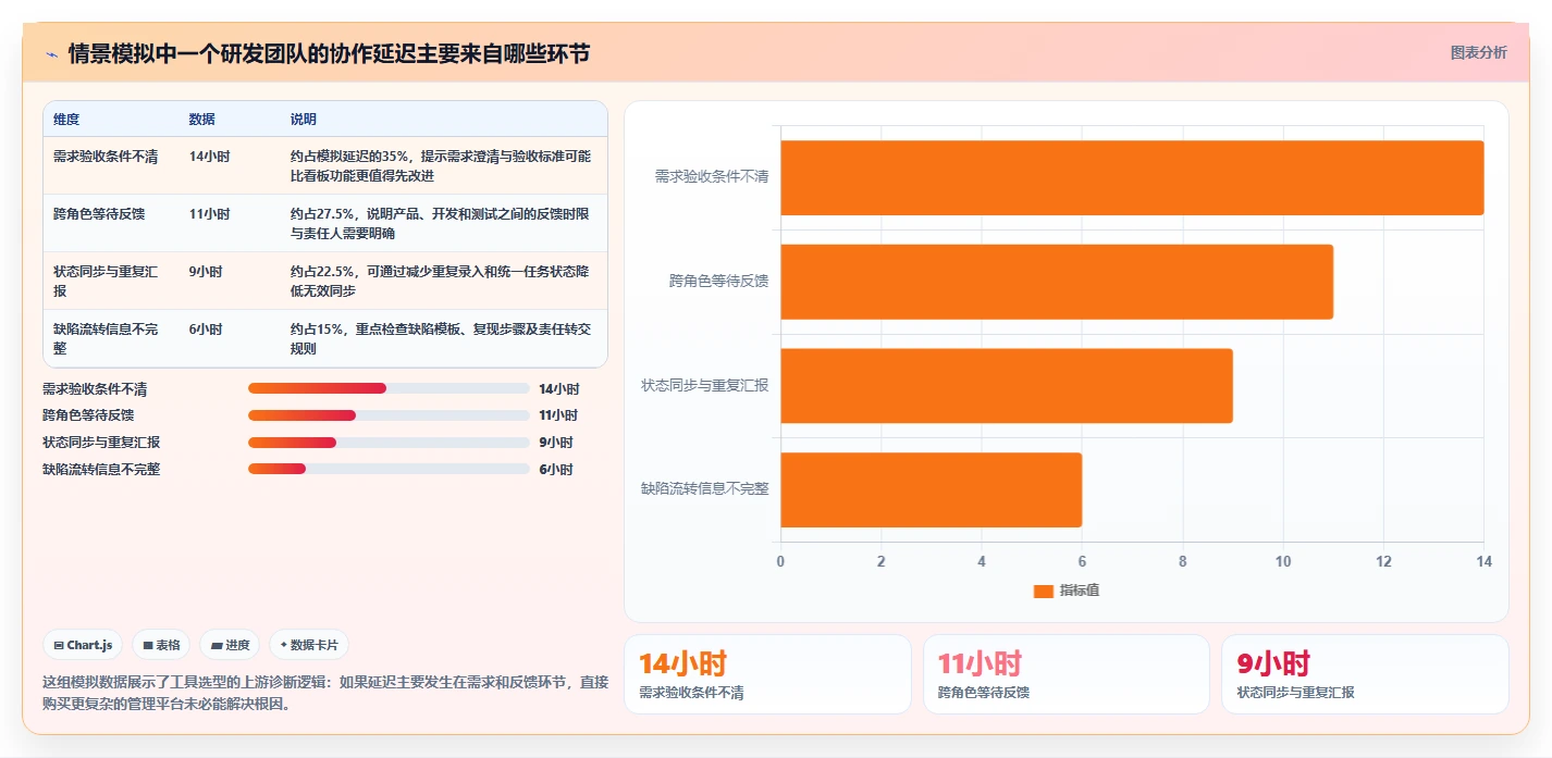 团队协作新选择：2026年值得关注的7款敏捷开发工具推荐