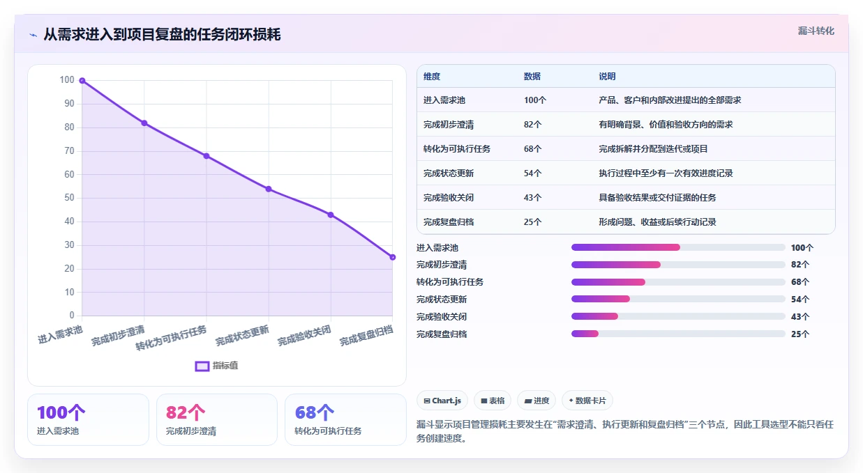 项目经理必看:2026年最受欢迎的8款it任务管理工具盘点