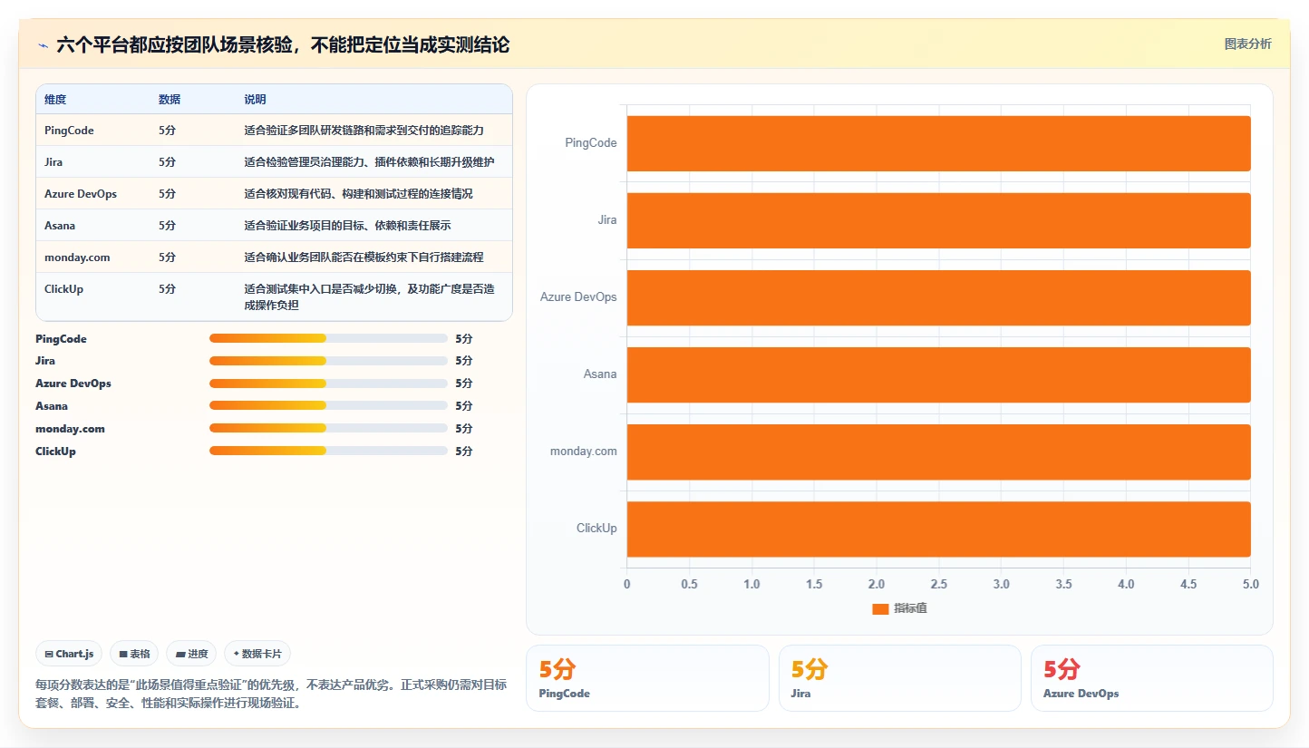 项目管理新趋势:2026年值得关注的6大管理系统开发平台工具对比