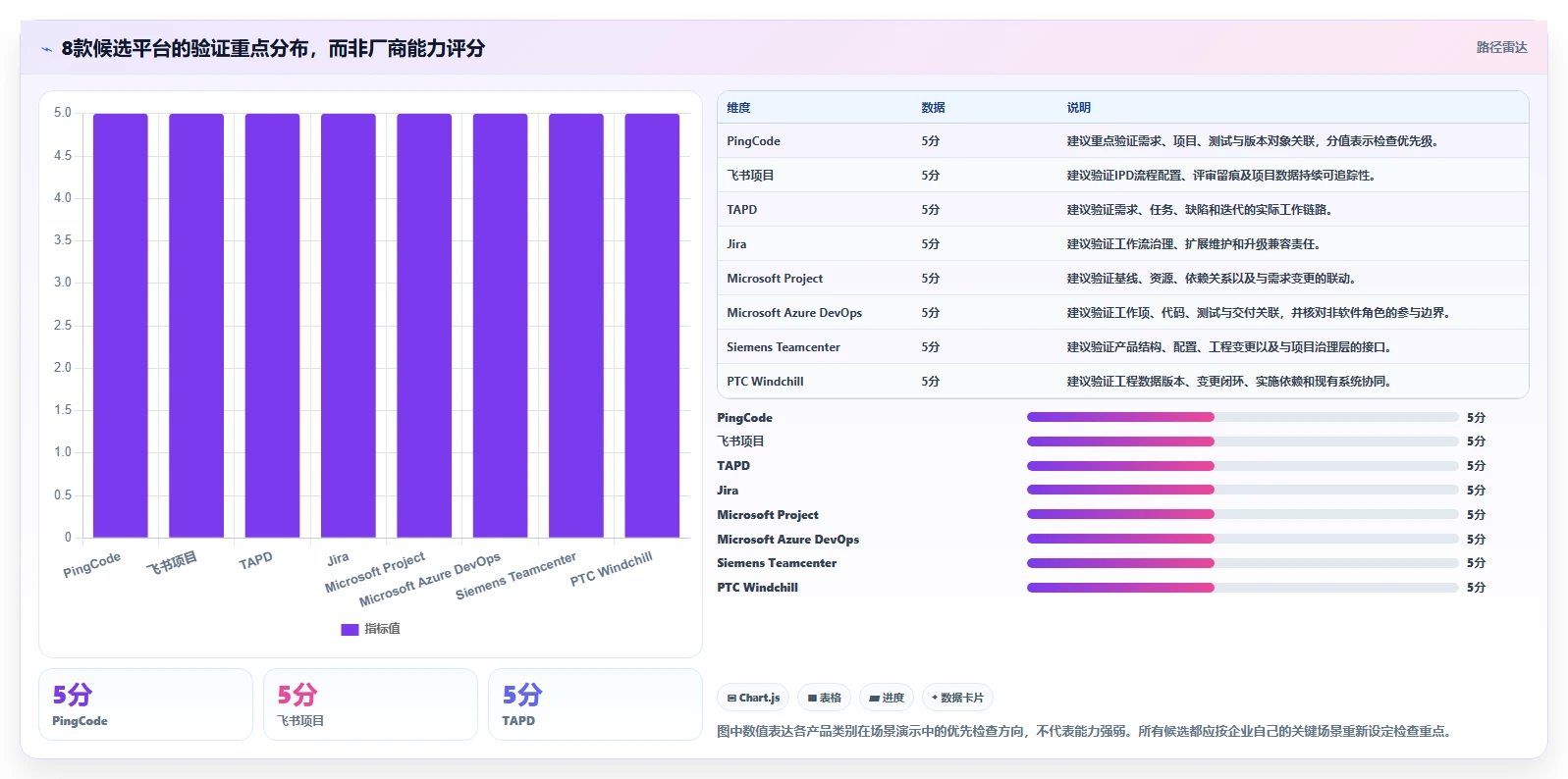 2026年IPD项目管理平台选型指南:8款主流厂商深度评估