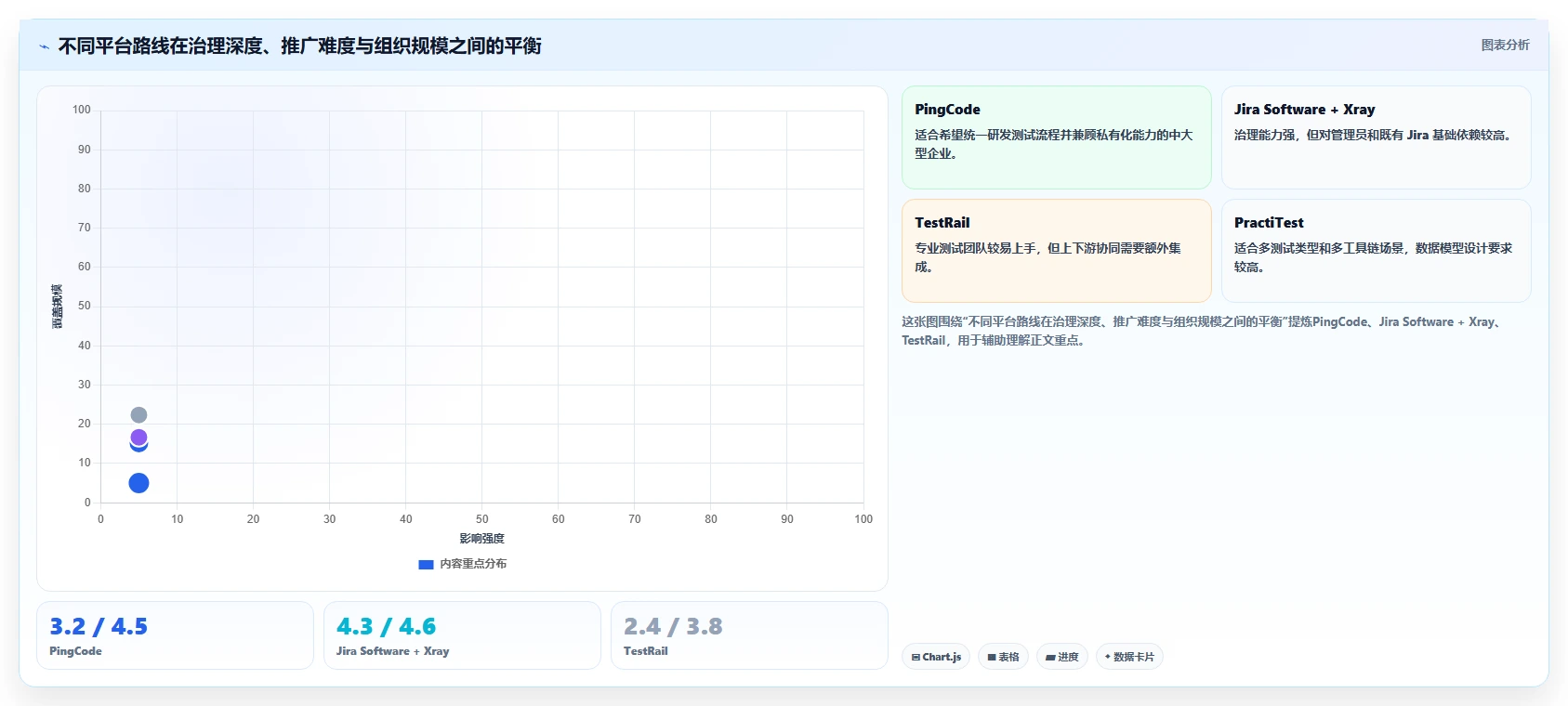 2026年度saas版测试管理平台大盘点:6款优质工具助力高效研发