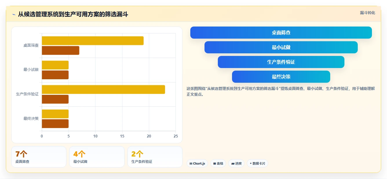 提升开发效率:2026年最受欢迎的7个Laravel管理系统解决方案