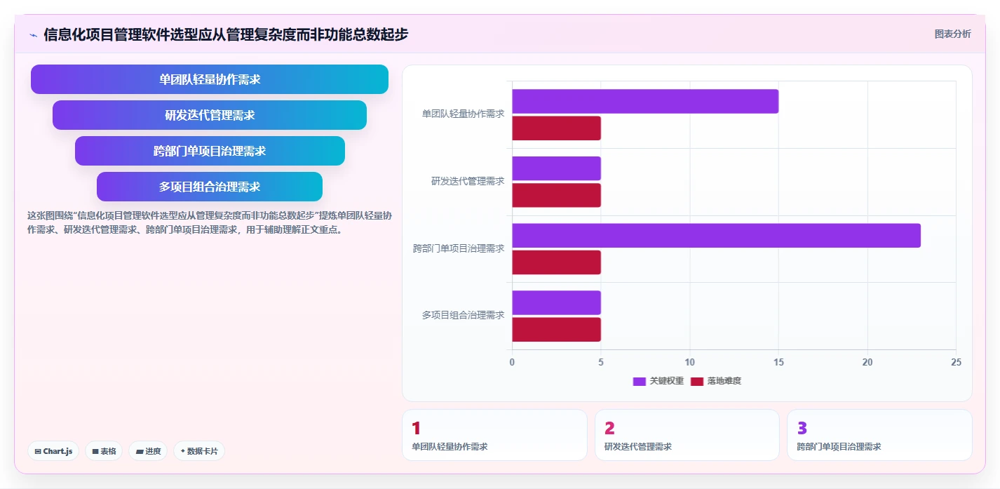 2026年信息化项目管理软件有哪些：深度测评与选型指南