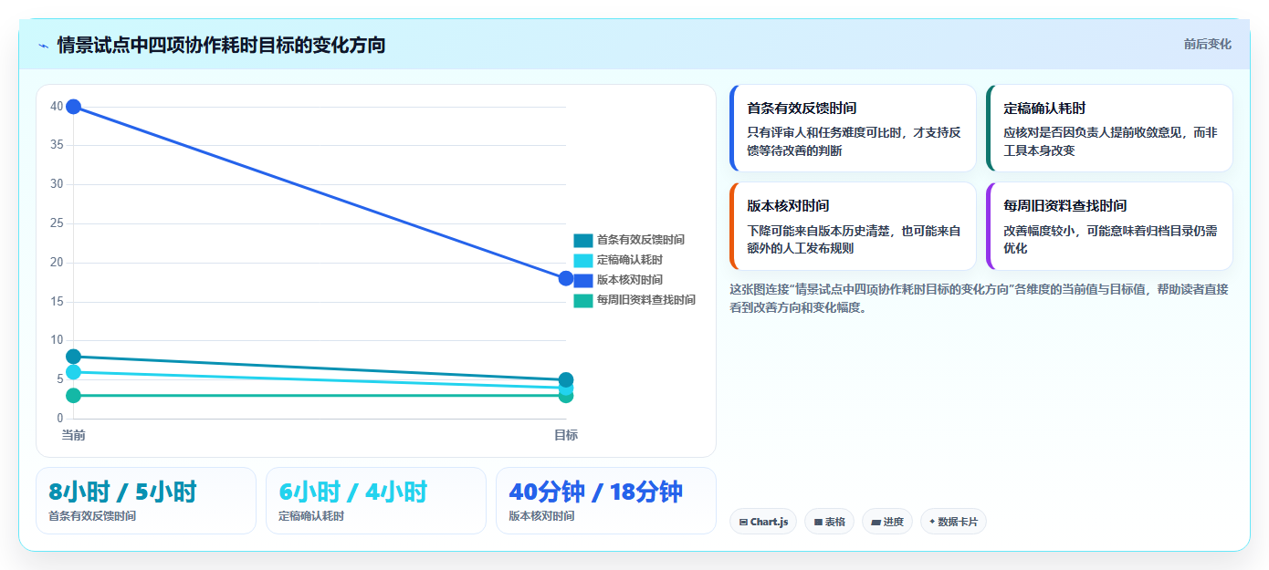 2026年协同编辑工具大盘点:6款提升团队效率的必备神器