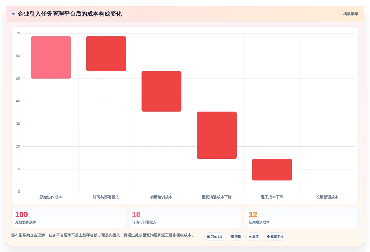 企业效率提升指南:2026年必备的7款比较好用的个人任务管理软件盘点