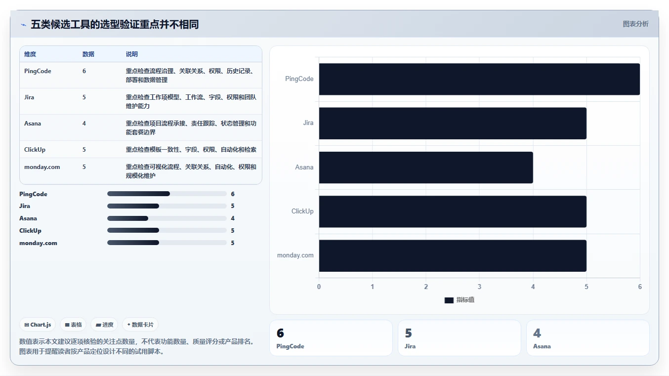 项目经理福音！2026年5款顶级事件记录管理软件深度评测