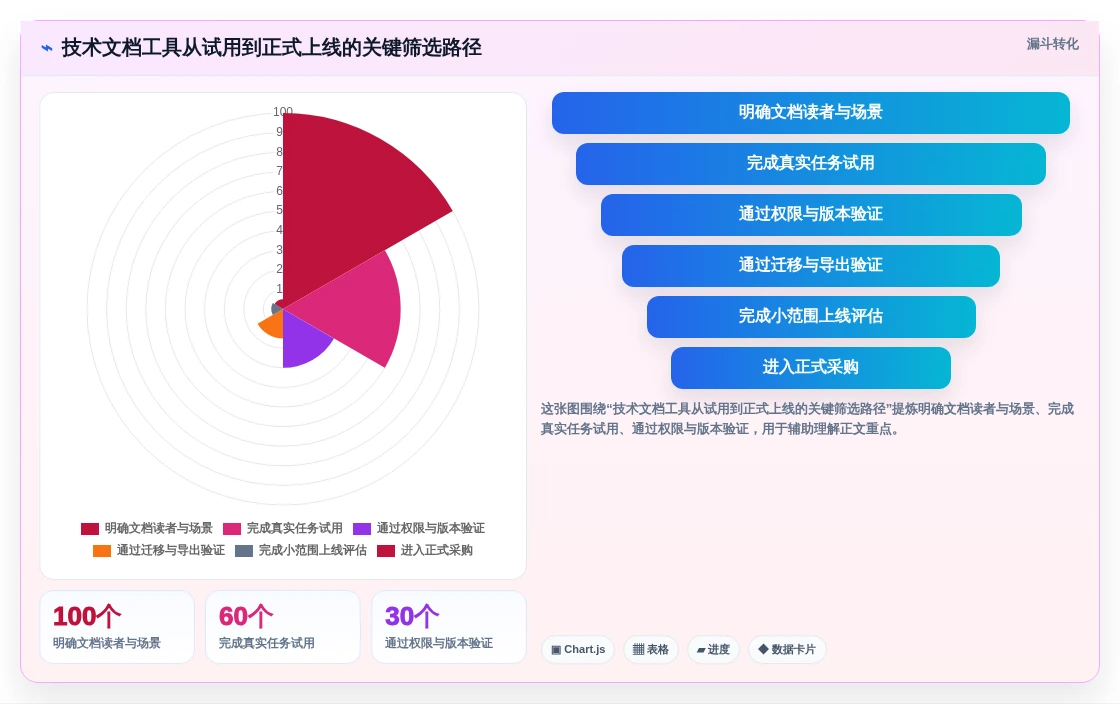 6款热门技术文档编写工具盘点:2026年研发团队必备神器