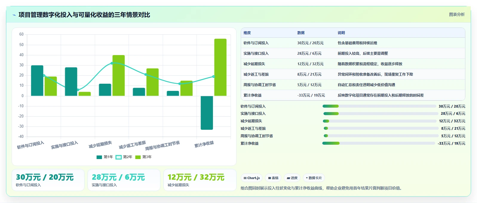 智能制造行业项目管理软件哪个好用？2026年深度测评与选型指南