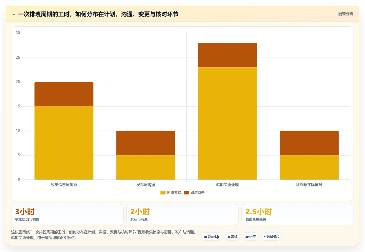 效率提升秘籍:2026年7款热门排班工作软件深度对比