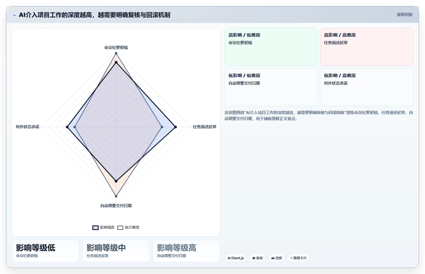 2026年项目经理必备：10大AI工具助力高效项目管理