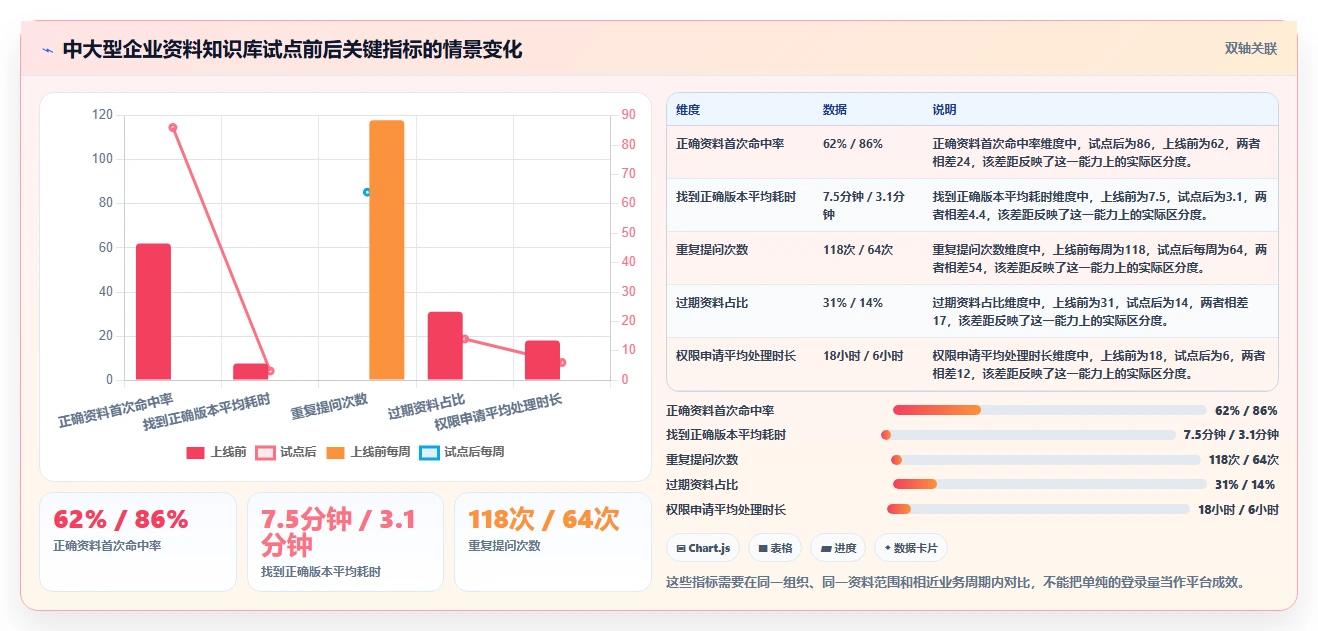 2026年必备:8款最佳搭建资料共享网站的软件全面对比