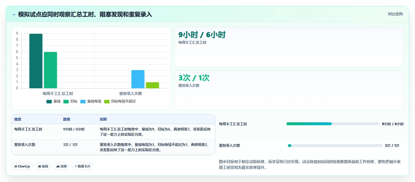 研发管理必备:2026年最受欢迎的8大项目跟进app盘点