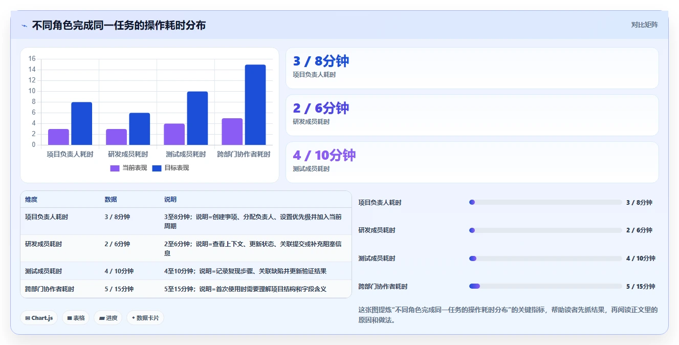 2026年Jira替代软件哪款靠谱?五款主流工具测评与选型指南