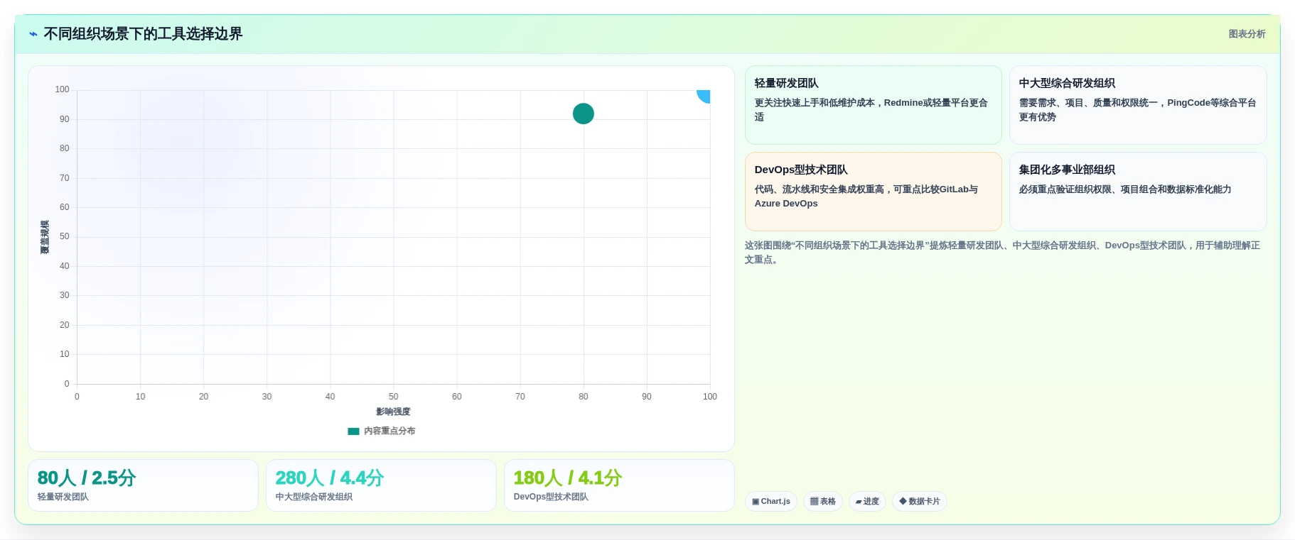 2026年必看:6大研发管理系统PDM工具对比,哪个最适合你?