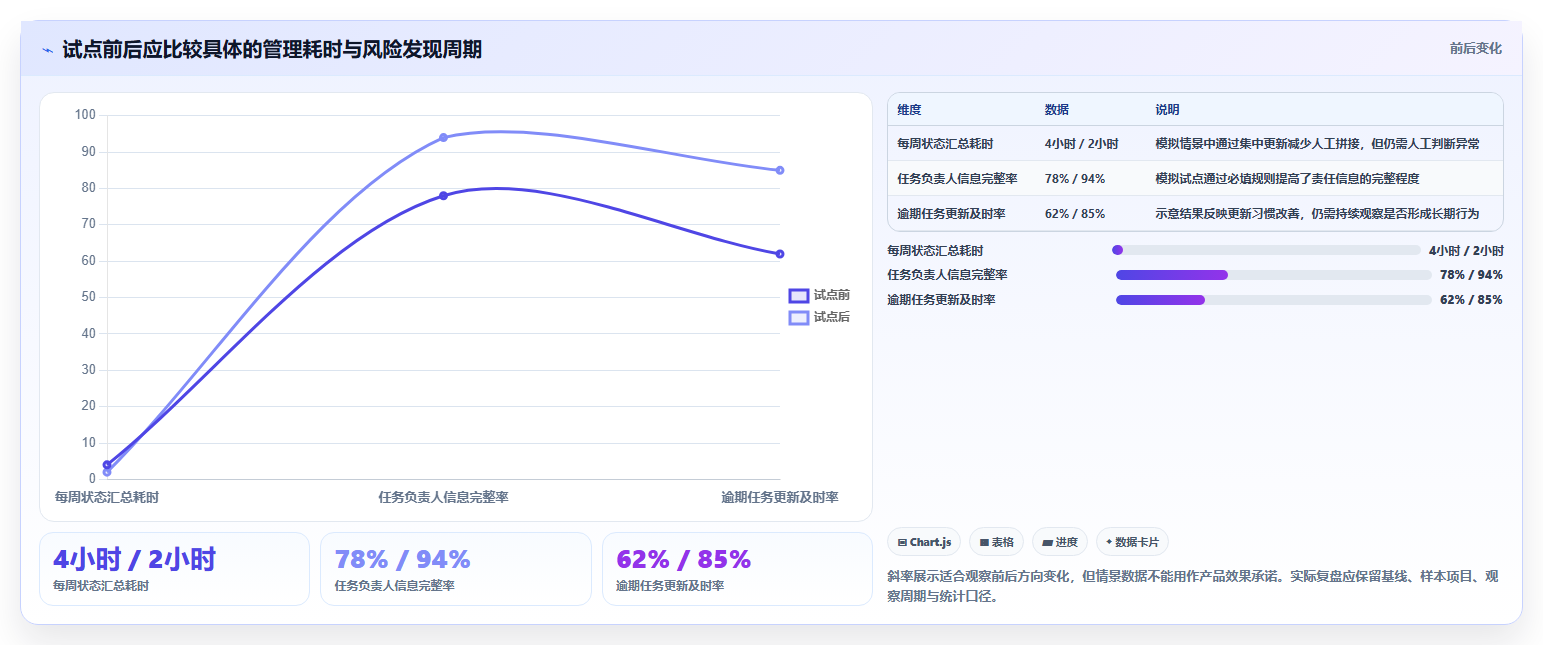 打造高效团队：2026年项目进度管理软件选型指南