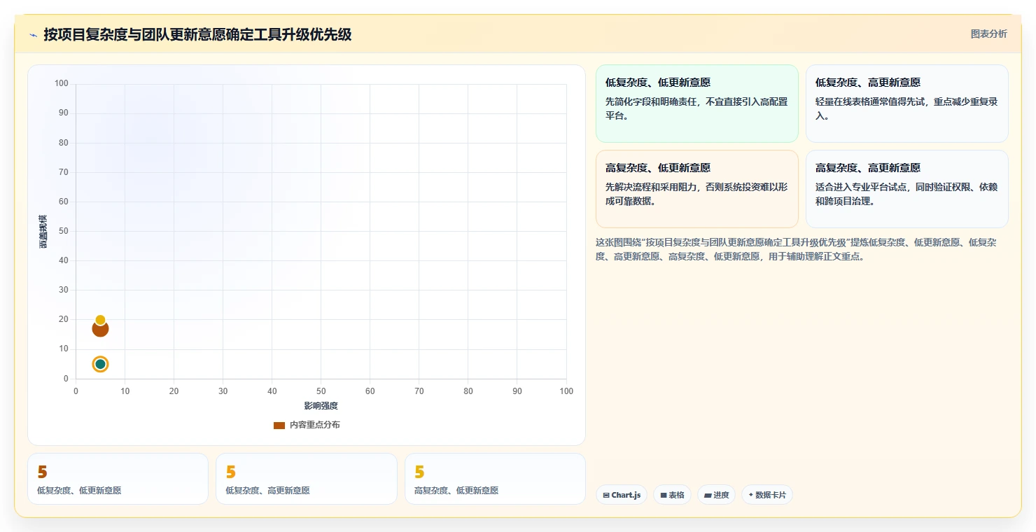 打造高效团队：2026年5大项目进度计划管理表工具选型指南