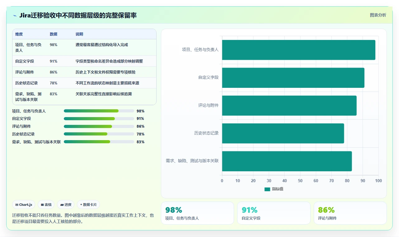 2026年项目管理效率大提升:6款顶级在线项目工具深度对比