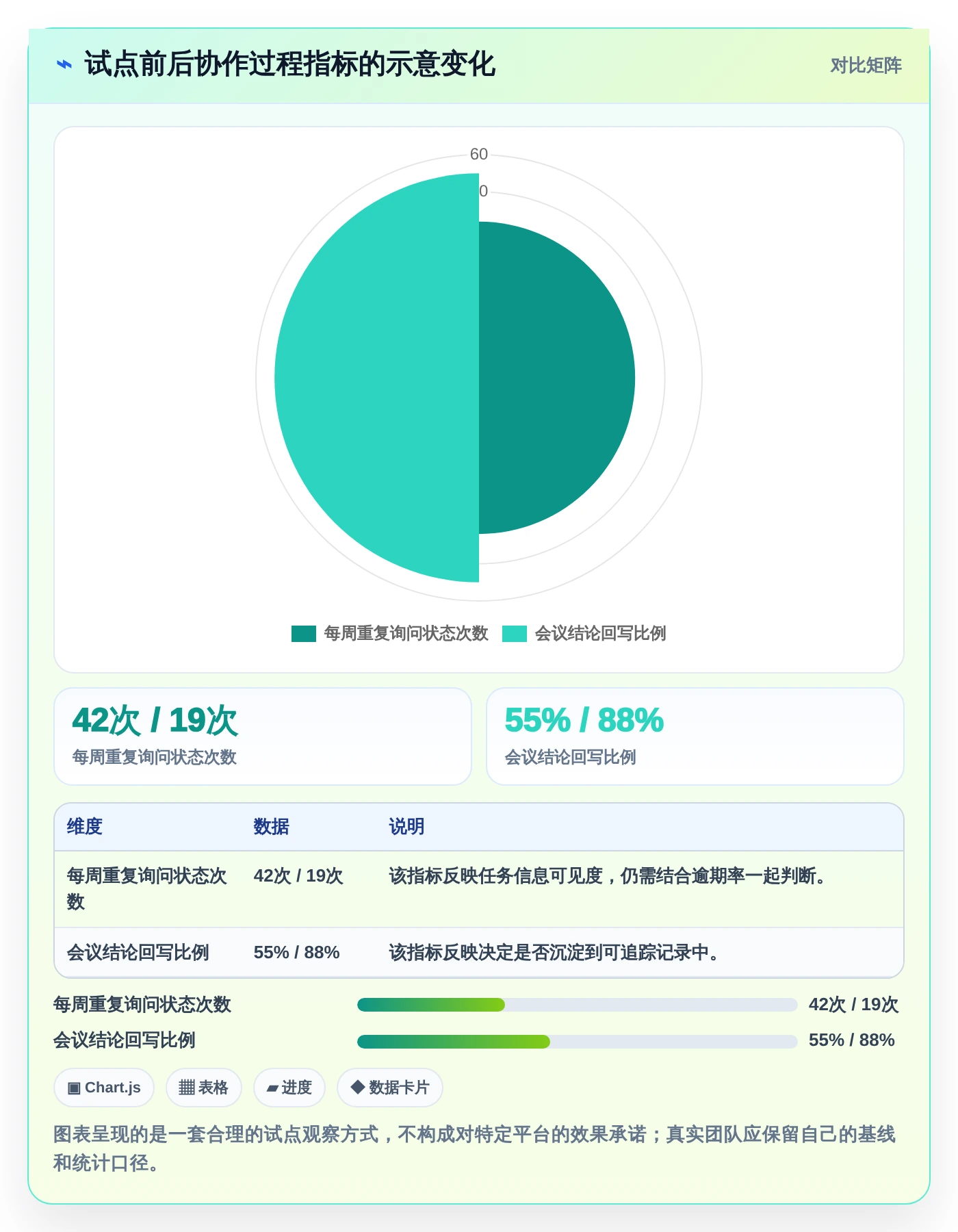 远程办公新时代：7个必备多方协作平台助你提升团队生产力